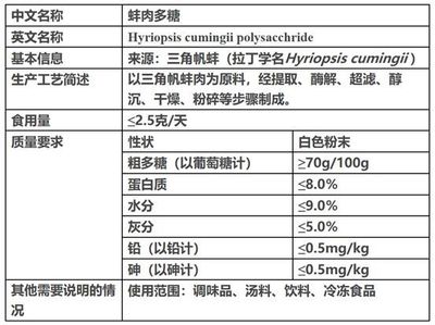 预包装与散装食品中新食品原料的标识要求